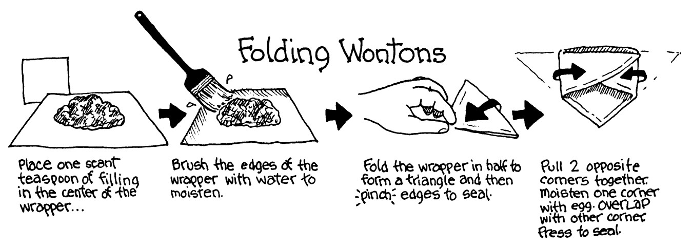 Figure 14-5: How to fill and fold wontons.